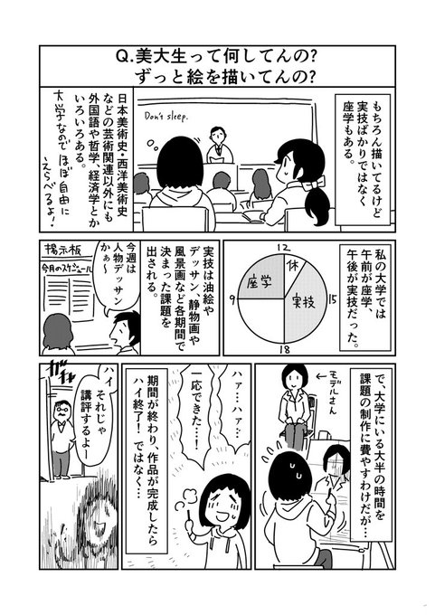 国公立美大生の日常 を含むマンガ一覧 いいね順 ツイコミ 仮