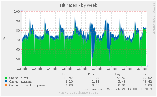 webwizardryuk's tweet photo. 12 Steps to Lightning Page Speed https://t.co/NWBb92Atai https://t.co/LreTZrCRws