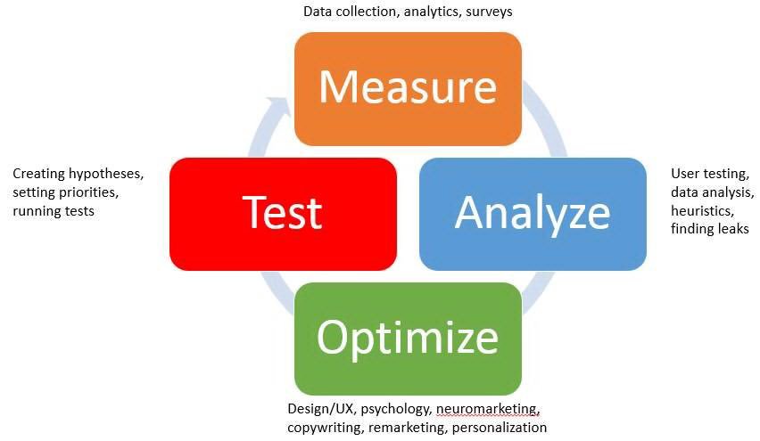 IsaacDLynn's tweet photo. How to optimize your life. Do you know how or where to begin? 
https://t.co/f4tLtYKMsK https://t.co/cuM1IFhImM