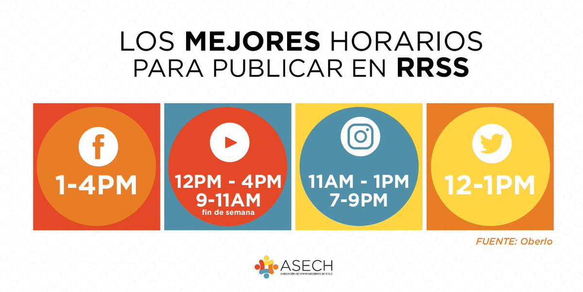 ASECH_ag's tweet photo. Monitorear regularmente la interacción de tu audiencia en redes sociales y analizar tus datos te ayudará a encontrar los mejores horarios para publicar en cualquier red social en las que se encuentre tu marca. 
¡No dejes de probar e ir conociendo a tus seguidores! https://t.co/ARAk386oxG