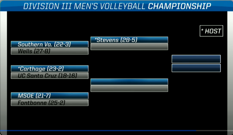 Stevens Ducks tweet media
