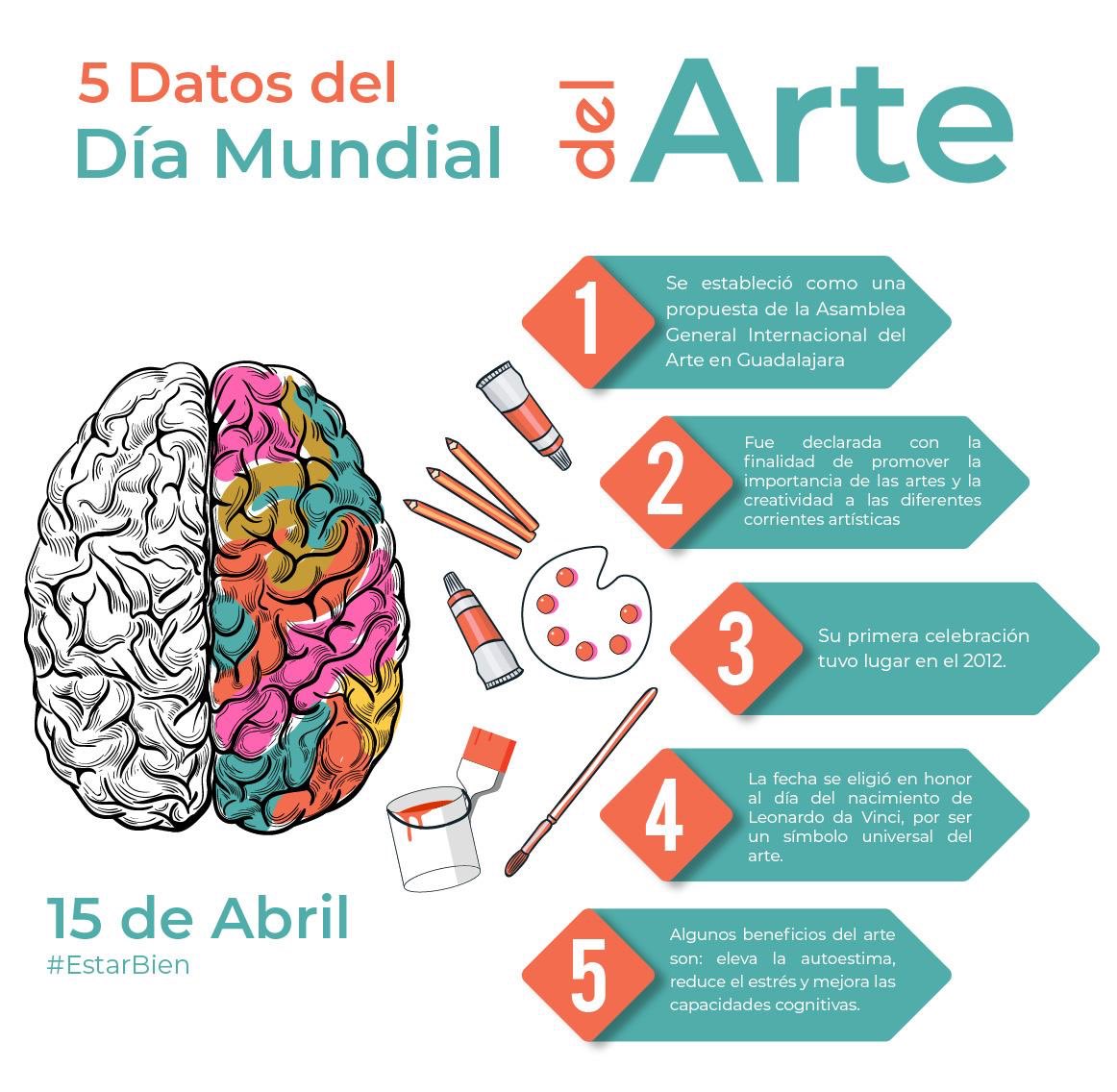 MHernan_'s tweet photo. Hoy se celebra el Día Mundial del Arte, un día para reconocer que las personas y la sociedad en su conjunto se benefician de diversas maneras con las actividades artísticas. ¿Qué te gusta a ti? https://t.co/lWteaiGP5W