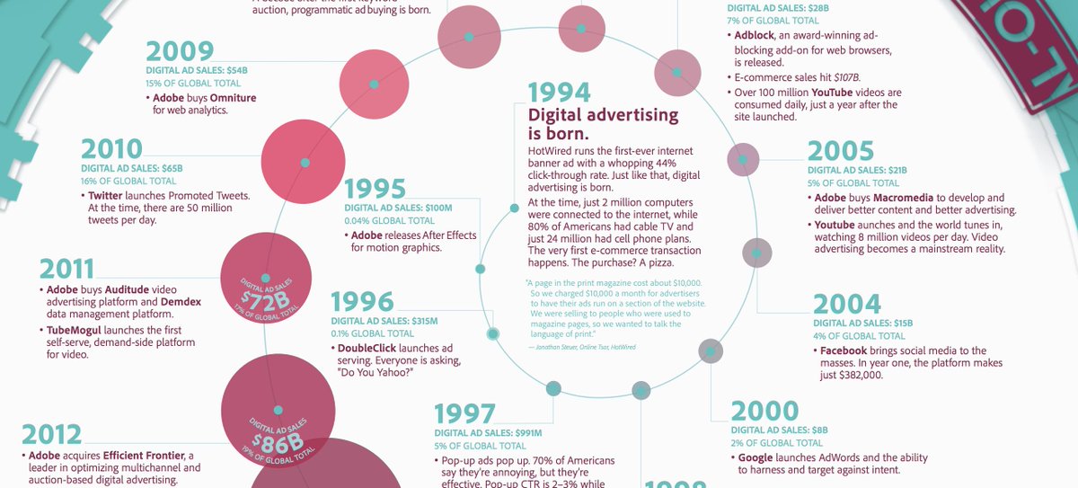 Ccny Bic On Twitter Thanks Adobe For Reporting On 25 Years Of