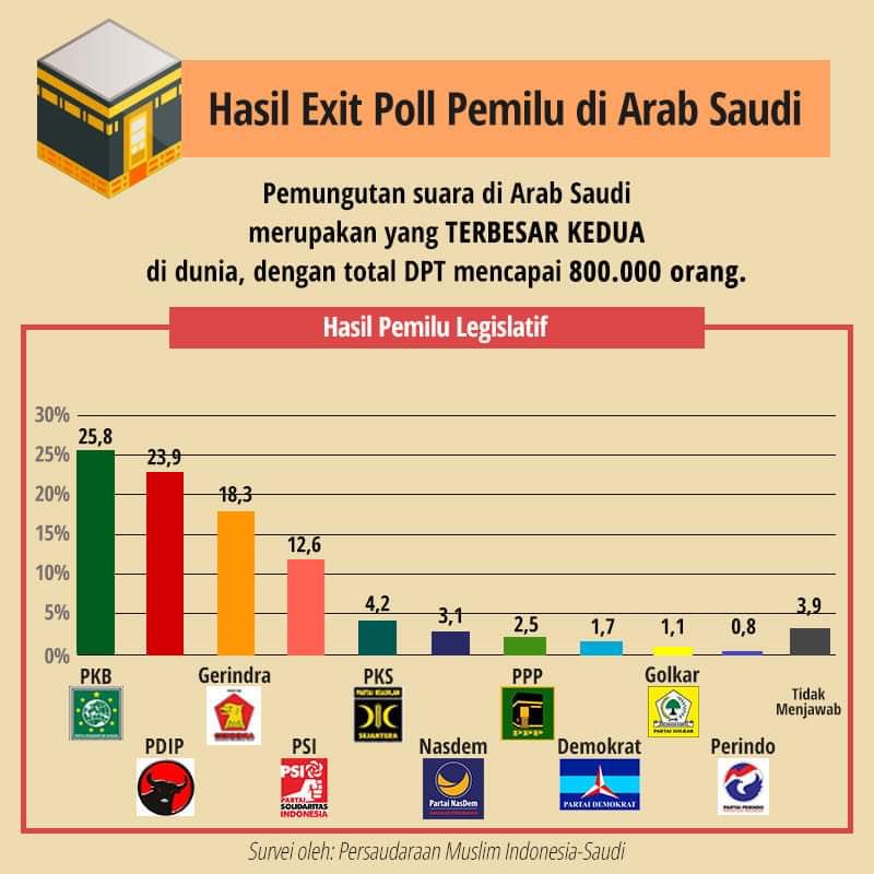 Semoga ini nyata