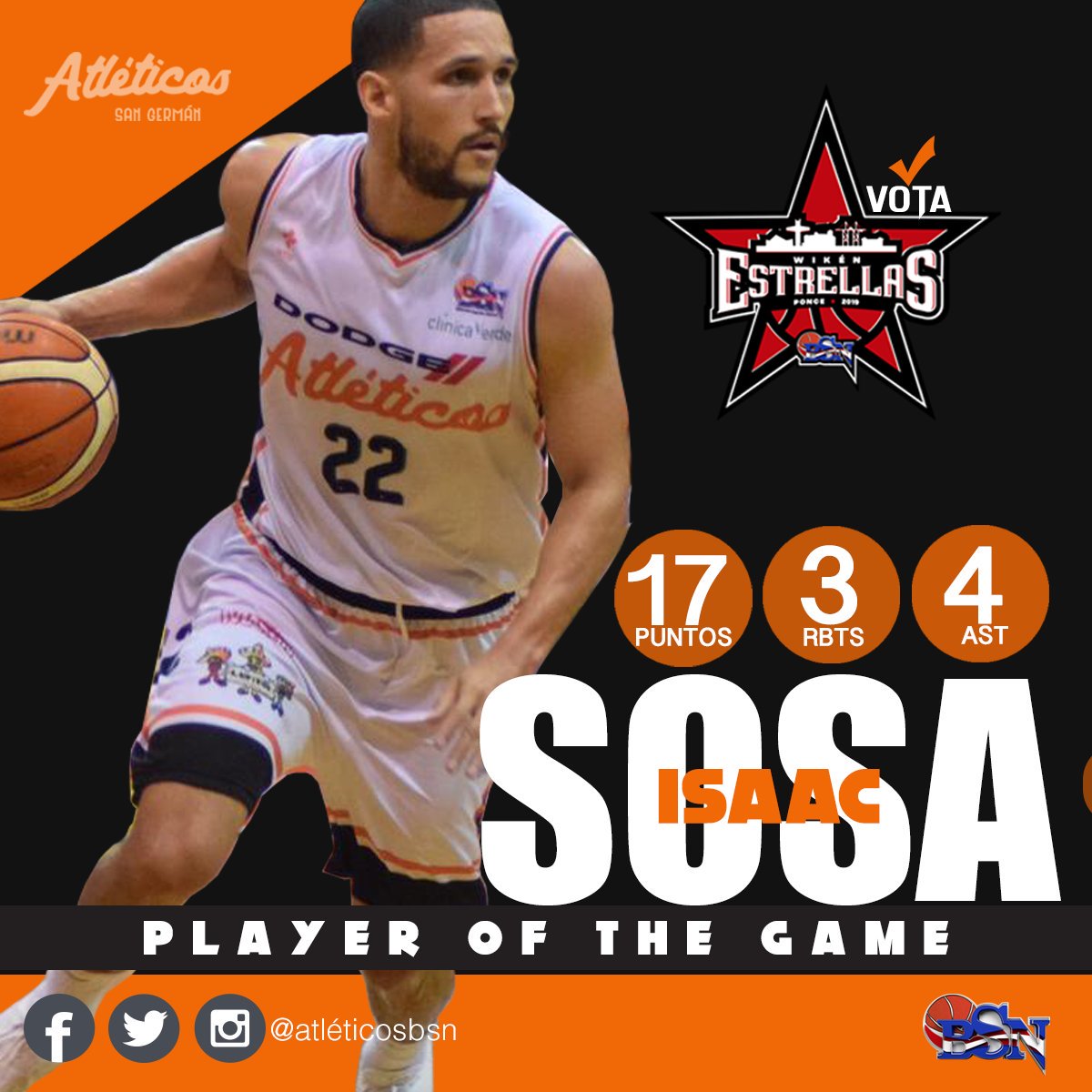 atleticosbsn's tweet photo. #AtleticoDelPartido

🏀 El escolta Isaac Sosa destacó sus habilidades ofensivas liderando a los Atléticos de San Germán con 17 puntos, 3 rebotes y 4 asistencias.

✅ Vota por Sosa para el #WikénDeEstrellas19 en https://t.co/QaM3LLf4ye

Las votaciones cierran miércoles ⬅️ https://t.co/oIWuw8Prx1
