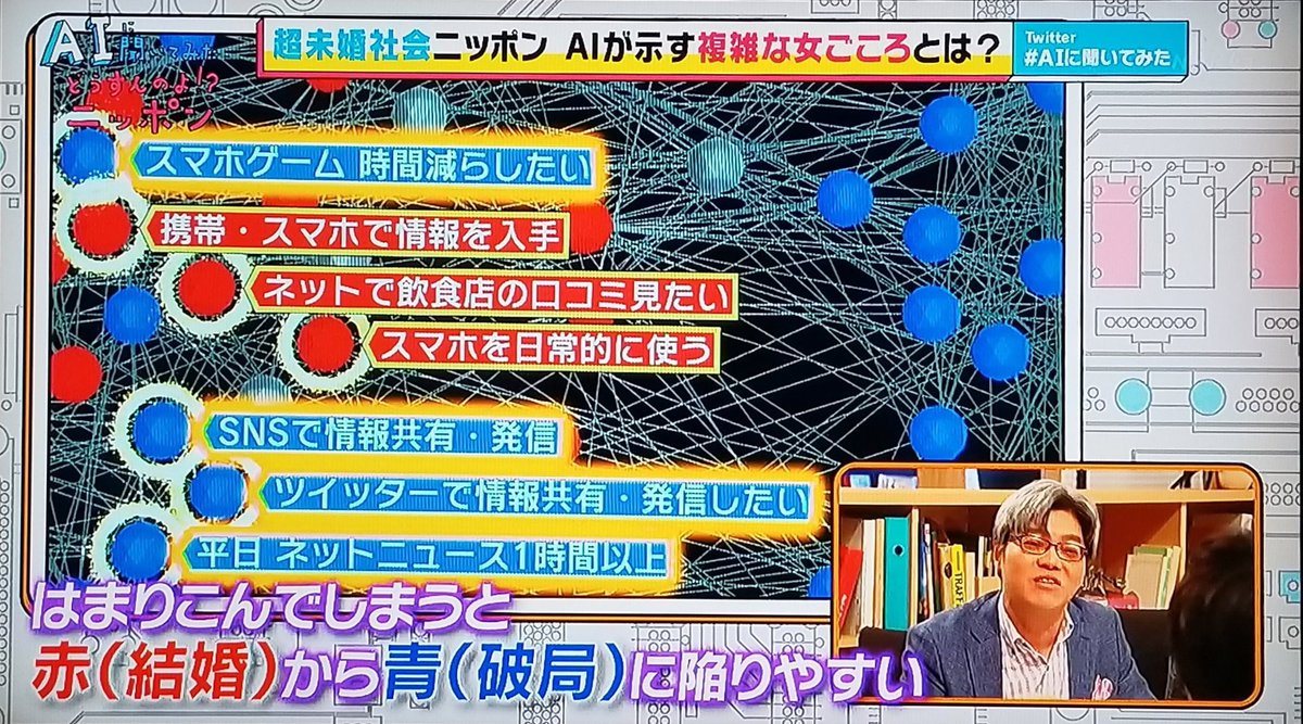 ａｉに聞いてみた Twitter Search