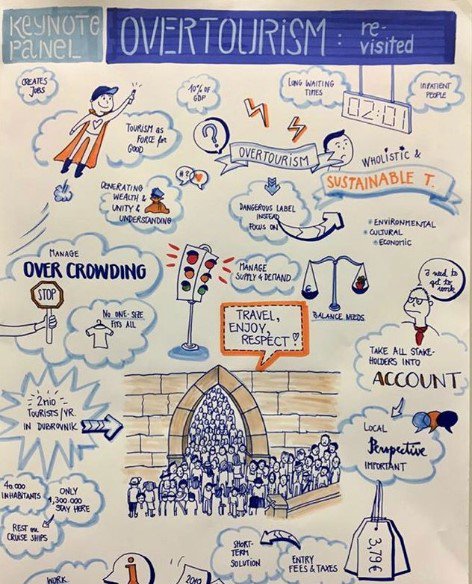 MarketingGr's tweet photo. There are many ways to tackle #overtourism. This is one of them. #ITBerlin #someTHINKdifferent 📷 Pantazis Pastras https://t.co/nUamiJ6RSY