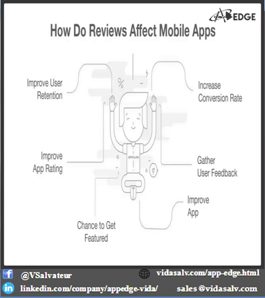 AppEdge1's tweet photo. Learn how to encourage your users to rate your app and collect more and better ratings!

#AppEdge #VidaSalv #appstoreoptimization #playstorerating #boostappranking #organicappratings #playstoreoptimization 
#apps #reviews #rating #aso #download #android #ios
#mobileapp #mobile https://t.co/CpWkxNJmDR