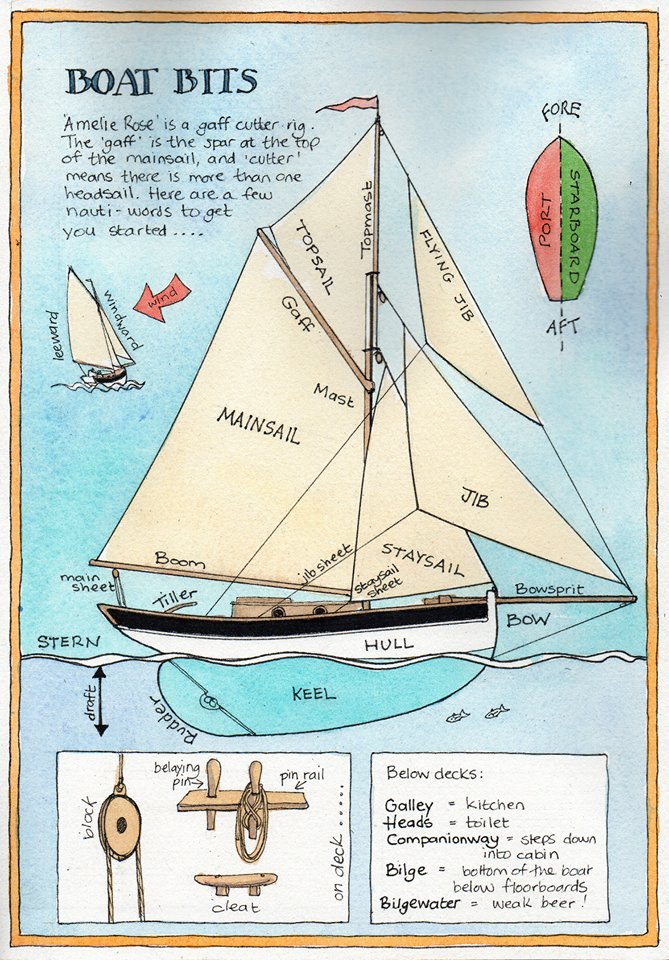 PuidemarSailing's tweet photo. @claudiamyatt ⛵️ 😍 https://t.co/gWYvOCFJYL
