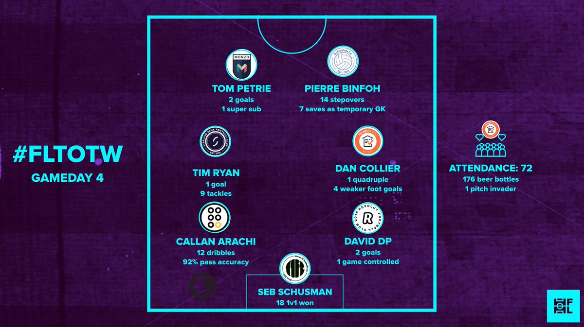 As we head into the Finternational break for the Easter digital Bank holiday 🐣 here is your #FLTOTW 📸

Shoutout to @ReceiptBankFC ultras for the atmosphere in the stands 🎶📢