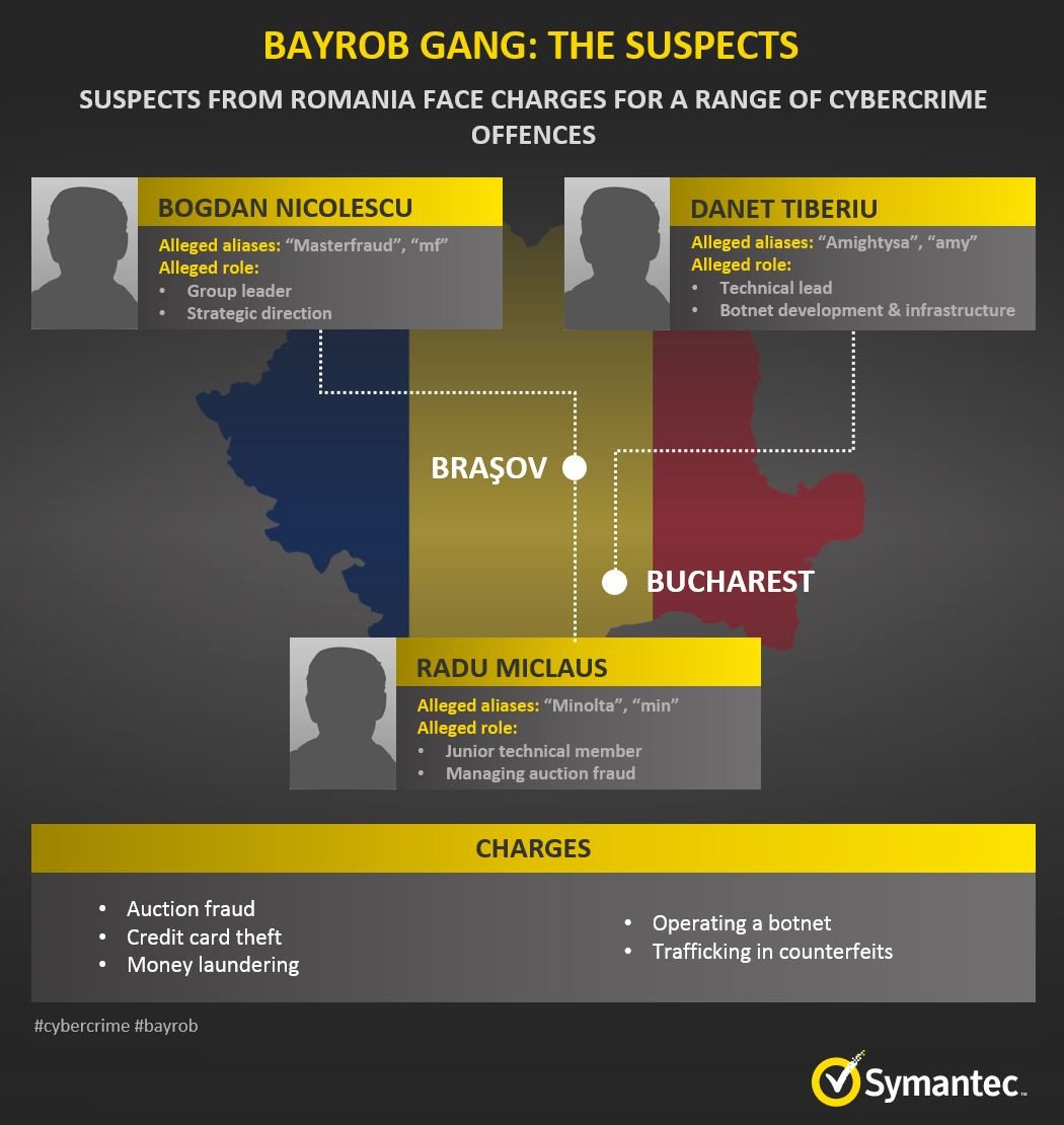 threatintel's tweet image. A little over two years Symantec assisted in an investigation that led to the extradition of three #Bayrob gang members to the US. Now a jury in Cleveland has convicted two of them on 21 counts. symantec.com/connect/blogs/…
justice.gov/usao-ndoh/pr/j…