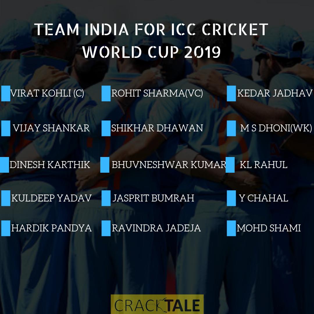 CrackTale's tweet photo. Team India squad for ICC Cricket World Cup 2019 https://t.co/e7S8sj2apP #MenInBlue #ICCworldcup2019 #TeamIndia #CWC19 #Cricket #Sports #Update #MSDhoni #ViratKohli #CrackTale https://t.co/X4tccQqXen