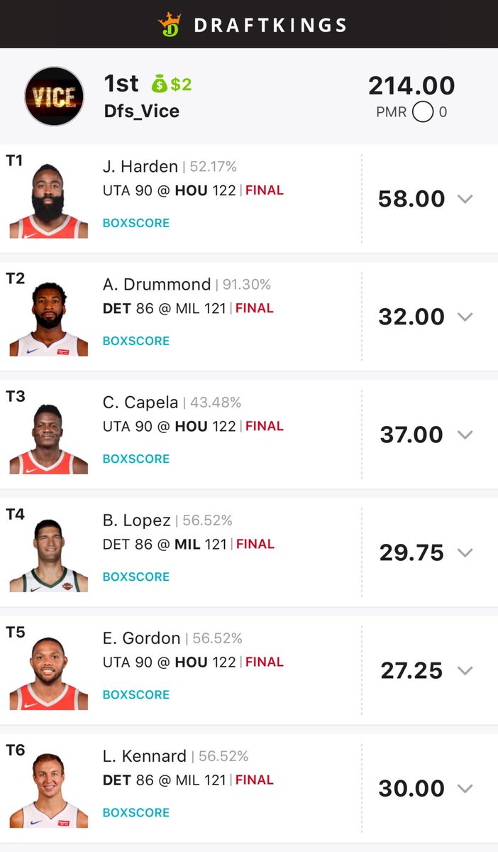ViceDfs's tweet photo. Results from yesterday    #dfs #nhl #mma #nbas5 #mlb #free #freelines #FanDuel #draftkings #fd #dk #teamvice #dfslineup #freebie #mma #fantasy #lineup ⁠ #esports #nascar #dfsnba https://t.co/6KQ5Z1K2Fl