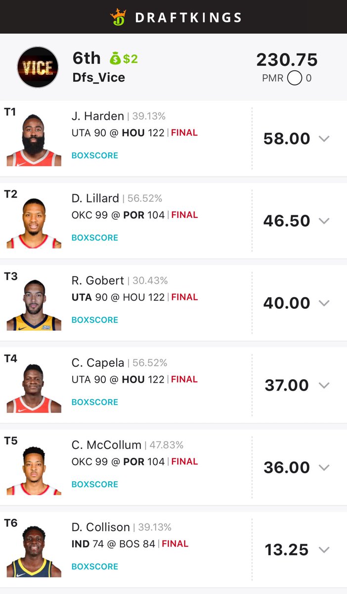 ViceDfs's tweet photo. Results from yesterday    #dfs #nhl #mma #nbas5 #mlb #free #freelines #FanDuel #draftkings #fd #dk #teamvice #dfslineup #freebie #mma #fantasy #lineup ⁠ #esports #nascar #dfsnba https://t.co/6KQ5Z1K2Fl