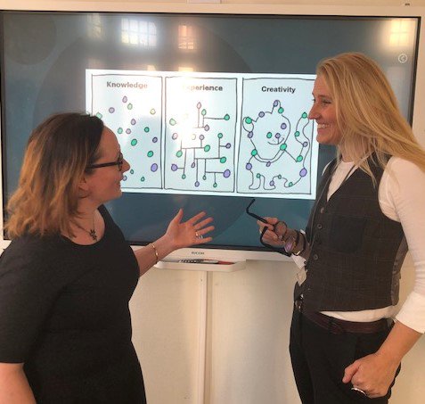 gaialeadership's tweet photo. Att kreativitet är allt viktigare i ökande komplexitet &amp; snabbare förändringstakt det hör vi från många olika håll just nu. Vad är då kreativitet? Läs @jennycnystrom Anna Wilhelmsson &amp; Lotten Tegstam Welinders blogg: https://t.co/MjqSf75z83 #creativity #transformationfromwithin https://t.co/jSRZev6eM2