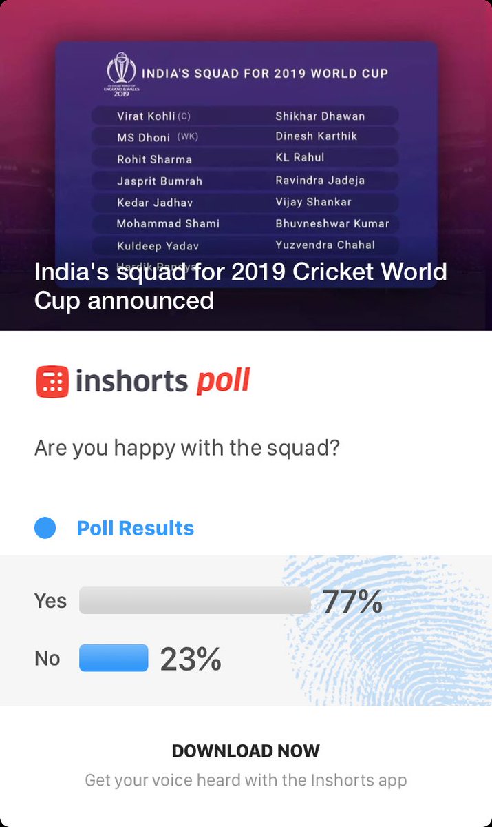 sandeepsahajpal's tweet photo. Not quite happy with the team announced. Too many #OldHats, only one new guy #VijayShankar who is very defensive. However, as it is 50:50, this team is okay ... For 20:20 #ICCT20WorldCup in 2020, I would favour two fresh hitters. 👍😇 https://t.co/0TKeFAbgQn