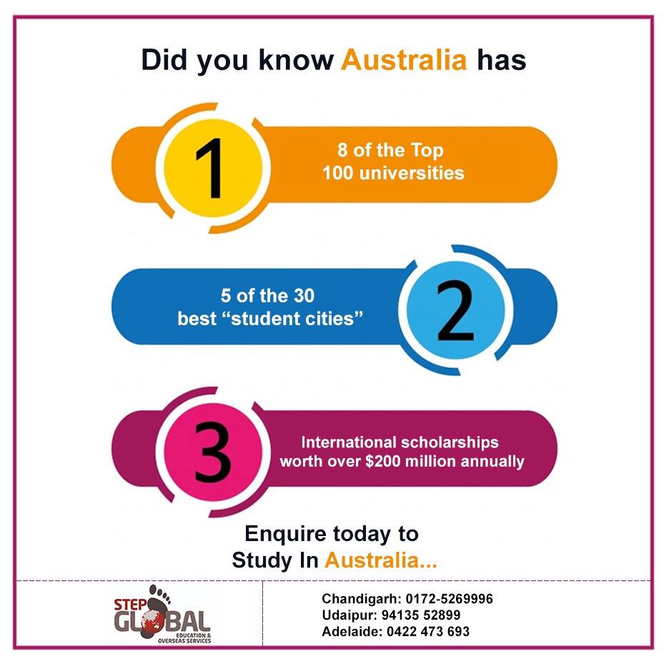 global_step's tweet photo. #stepglobal #ImmigrationConsultancy 
#StudyAbroad #Studentlifestyle #Canada #Australia #Bestimmigration #Chandigarh #Udaipur #Adelaide #StudyVisa #canadalifestyle #canadacultural #Studentvisa #Visacanada #VisaProvider #international #Education https://t.co/gi36CBss4x