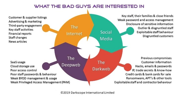 SecurityFoundry's tweet photo. We partner with Paper Over the crax and Cyber IQ to deliver intelligence based #cybersecurity solutions for SMB customers across North Wales and beyond.

To find out more, get in touch.
#intelligence #cyberdefense

 @LJB1111 @acarr_digital @the_crax @nwalestweetsuk https://t.co/cljZ1S9jU8