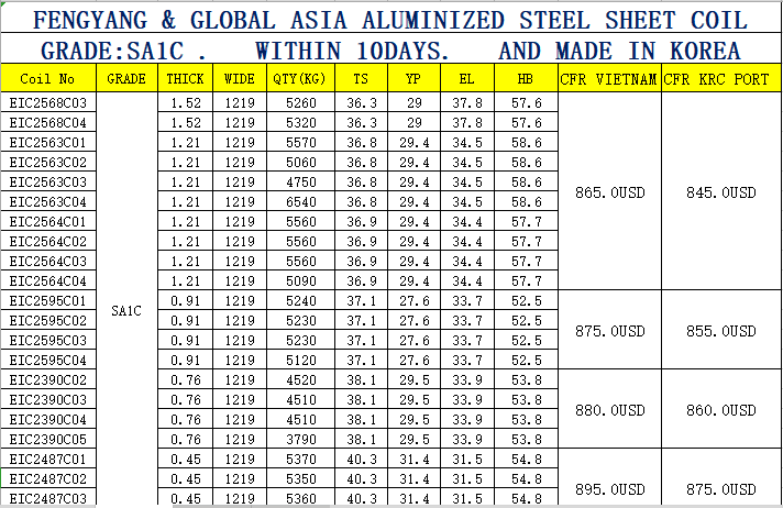 PakChinaSpecia1's tweet photo. #FYSPECIALSTEEL
#SA1C #Aluminize #Sheet #Coil
#Grade: ASTM A463 or JIS G3314 SA1D, SA1C, SA1A, SA1E (DQ)
Aluminum coated steel coils acc to ASTM A463 or JIS G3314 SA1D (DQ) , T1-40(120 grm/m2 alu coating on both sides=60 grm/m2
Material Can be Deliver in 15 Days https://t.co/W5dGFePkla