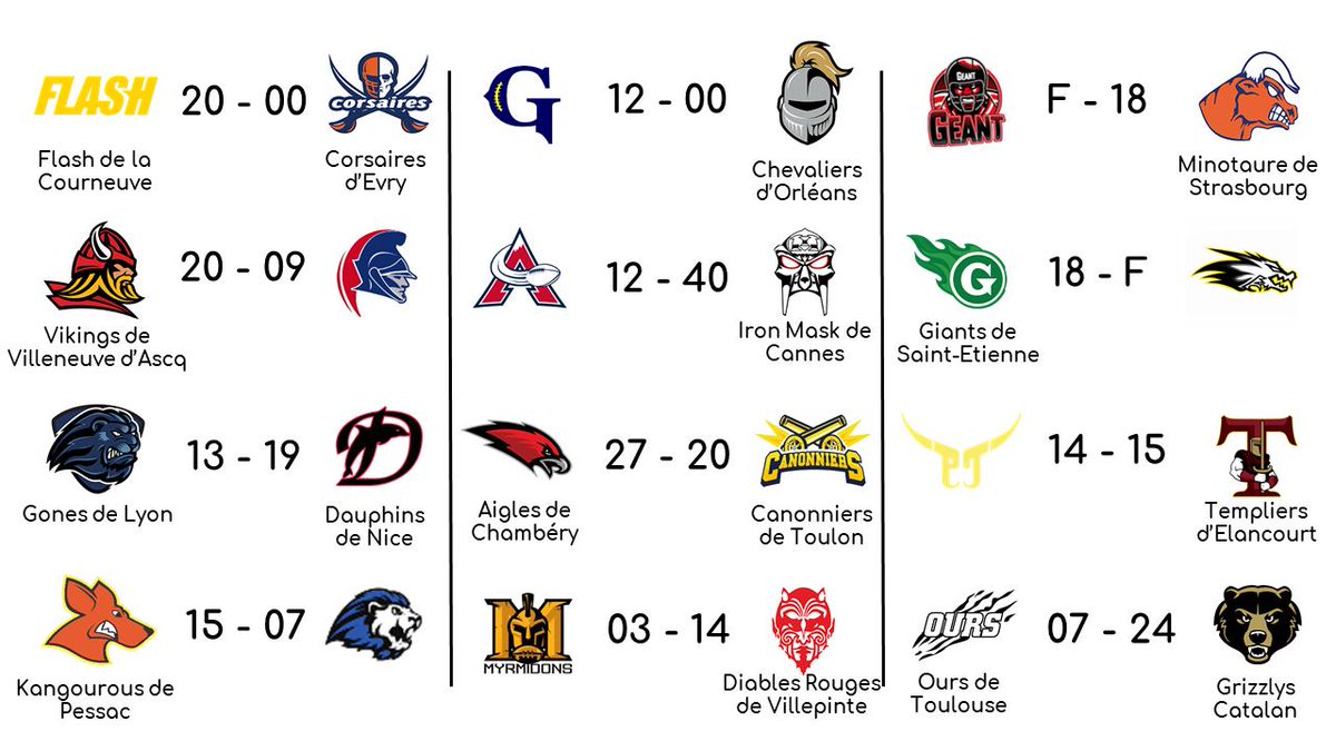 Les scores du weekend de football américain des équipes sous-licence officielle Capland ! Quelle performance a réalisé votre club ? 🏈