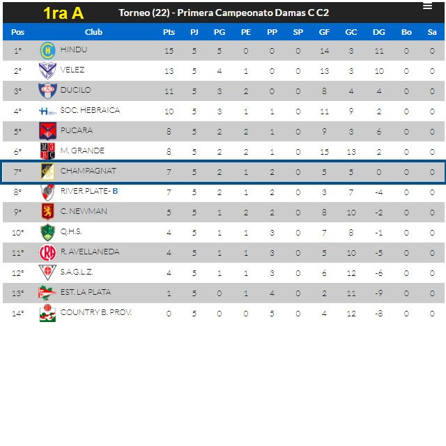 NotiChampa's tweet photo. #HockeyChampa #PlantelSuperior Tablas de Posiciones 2019 // #ProcerSports #sponsorChampa https://t.co/zbghQSpWwS