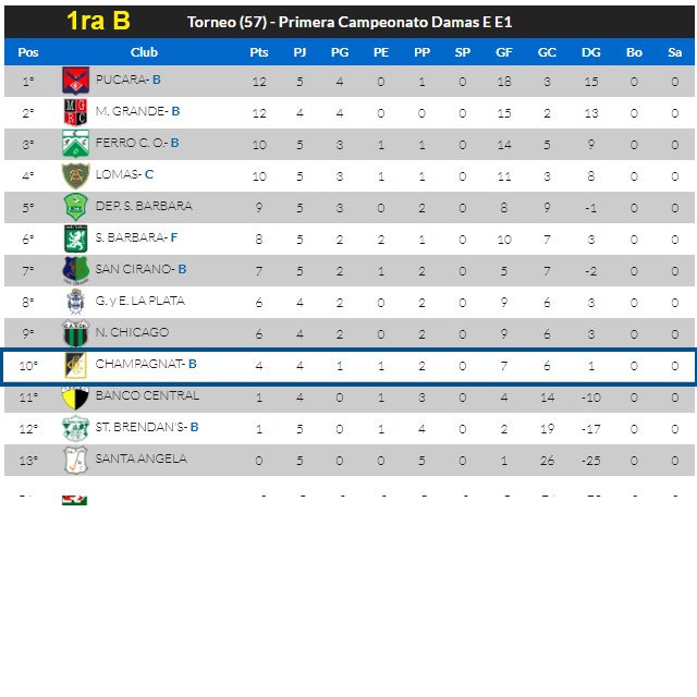 NotiChampa's tweet photo. #HockeyChampa #PlantelSuperior Tablas de Posiciones 2019 // #ProcerSports #sponsorChampa https://t.co/zbghQSpWwS