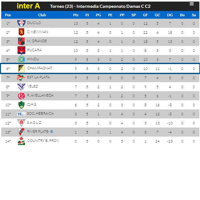 NotiChampa's tweet photo. #HockeyChampa #PlantelSuperior Tablas de Posiciones 2019 // #ProcerSports #sponsorChampa https://t.co/zbghQSpWwS