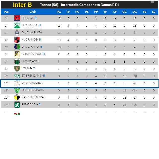 NotiChampa's tweet photo. #HockeyChampa #PlantelSuperior Tablas de Posiciones 2019 // #ProcerSports #sponsorChampa https://t.co/zbghQSpWwS