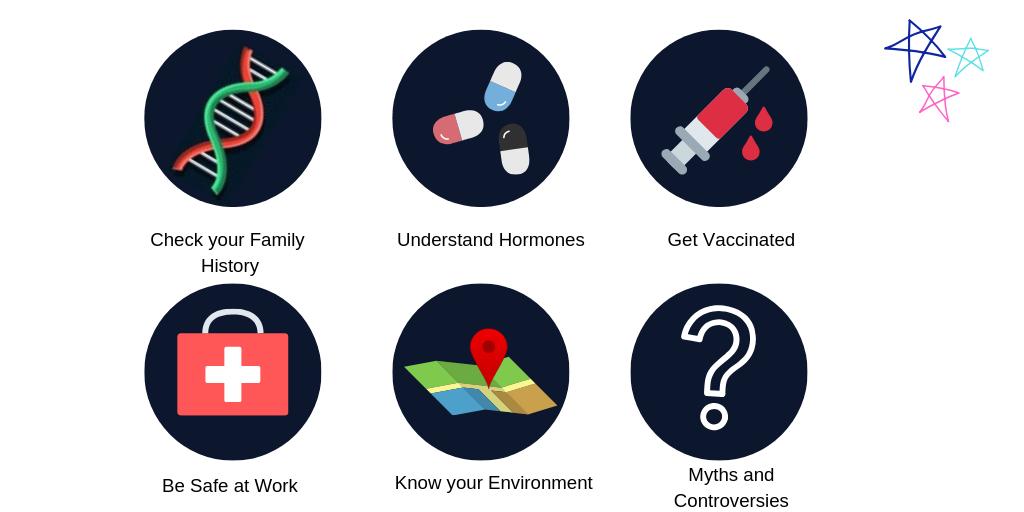 RVHPreventCa's tweet photo. The Canadian Cancer Society suggests 6 ways to prevent cancer! For example check your family history, because it can help your doctor understand your cancer risk. Learn more here! https://t.co/oS1ftYnLDx    #findcancerfirst #checkyourrisk #cancerprevention https://t.co/cqJwJThKOA