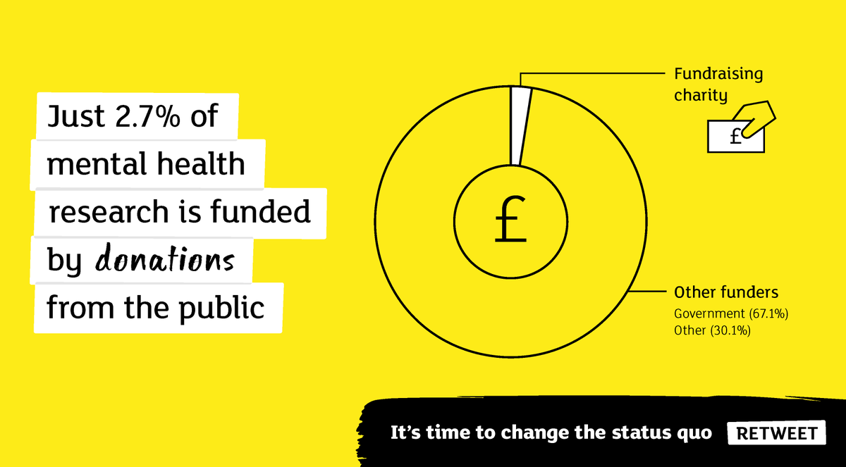 MQ Mental Health Research tweet media