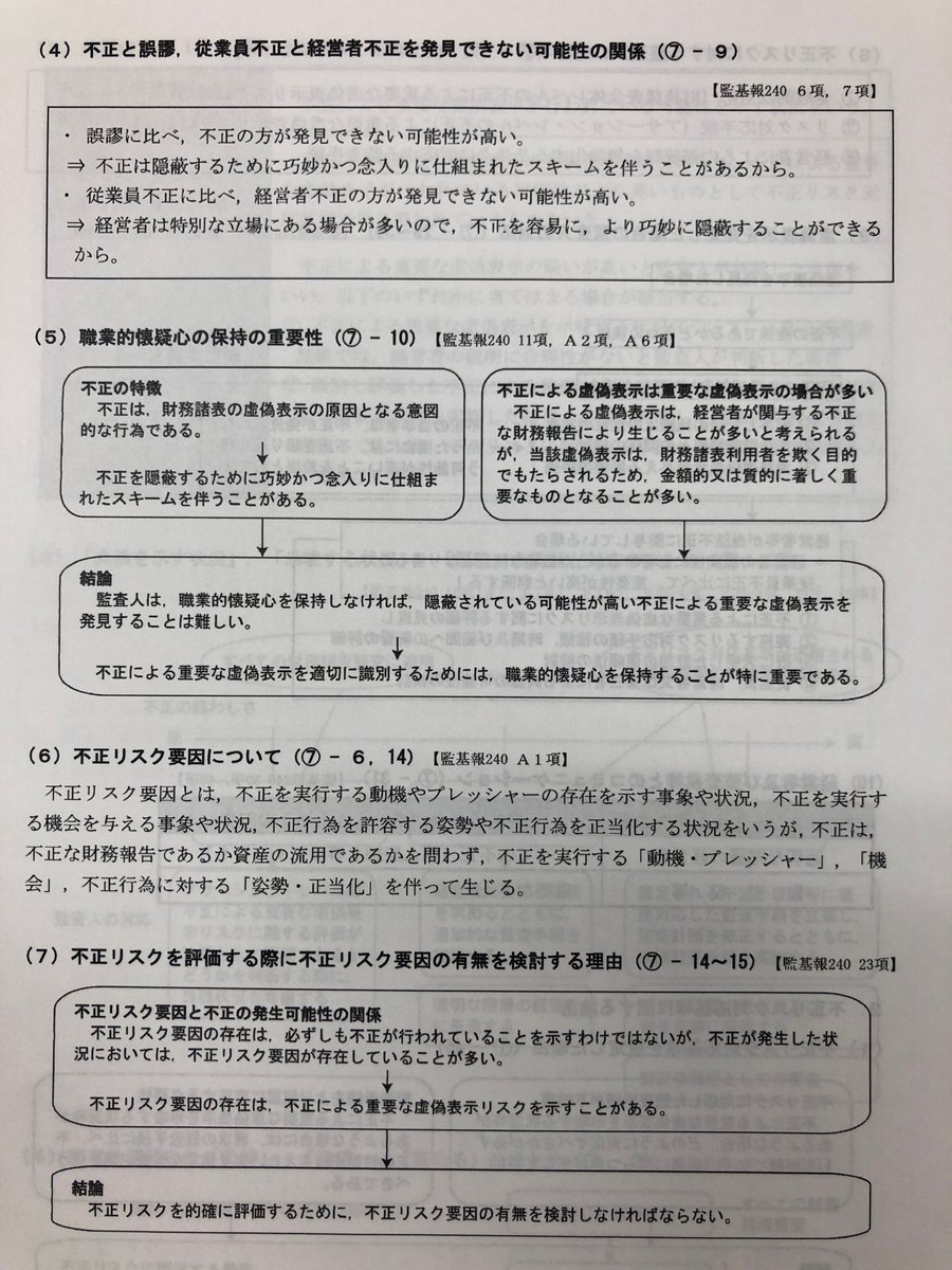 齊藤慶三 در توییتر 論文対策集 重要論点まとめ を入稿しました 論文対策するうえで重要な論点を フローチャートや図表を用いて６６ページに まとめました みなさまは 普段の自習段階ではテキストや論対レジュメの読み込みを中心に 答練の前日に論文対策集 を