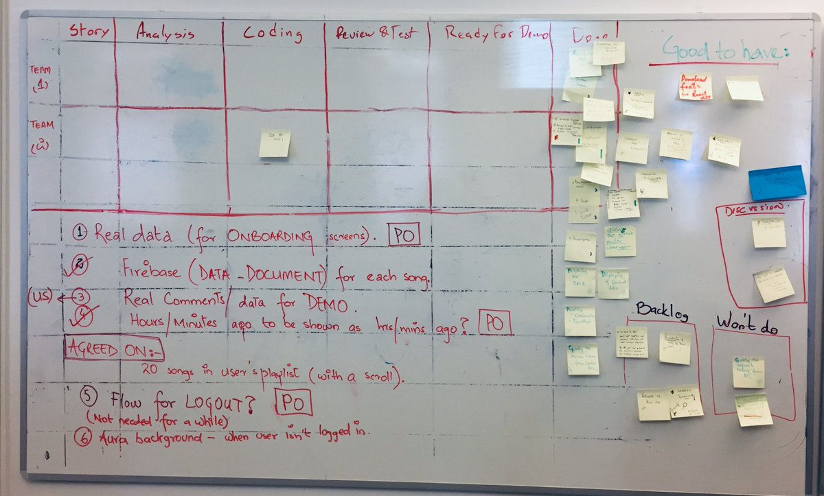 twbhackademy's tweet photo. It's not everyday you start and come to an end of a very big project completed within 7 weeks. Product owners are happy with what our teams have created. 💼💯 🙌👏
Our Agile board shows the project is Done. #Agile #workflow #twbhackademy #talentwithoutborders #Github #codereview https://t.co/sC7zknS1gI