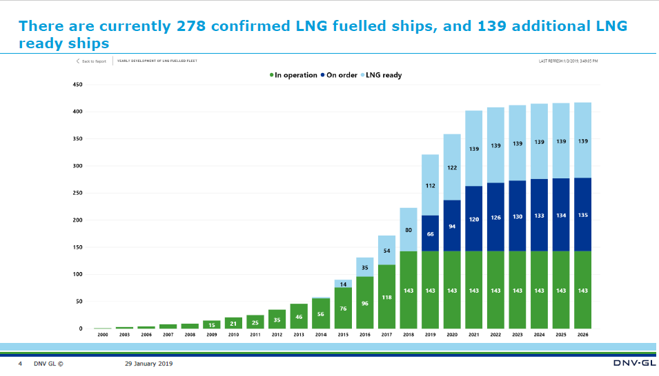 Global LNG Hub tweet media