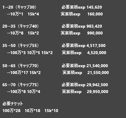 Pso2 効率の良いレベル上げ 経験値を稼ぐ方法 ロボアークスのpso2攻略情報まとめ