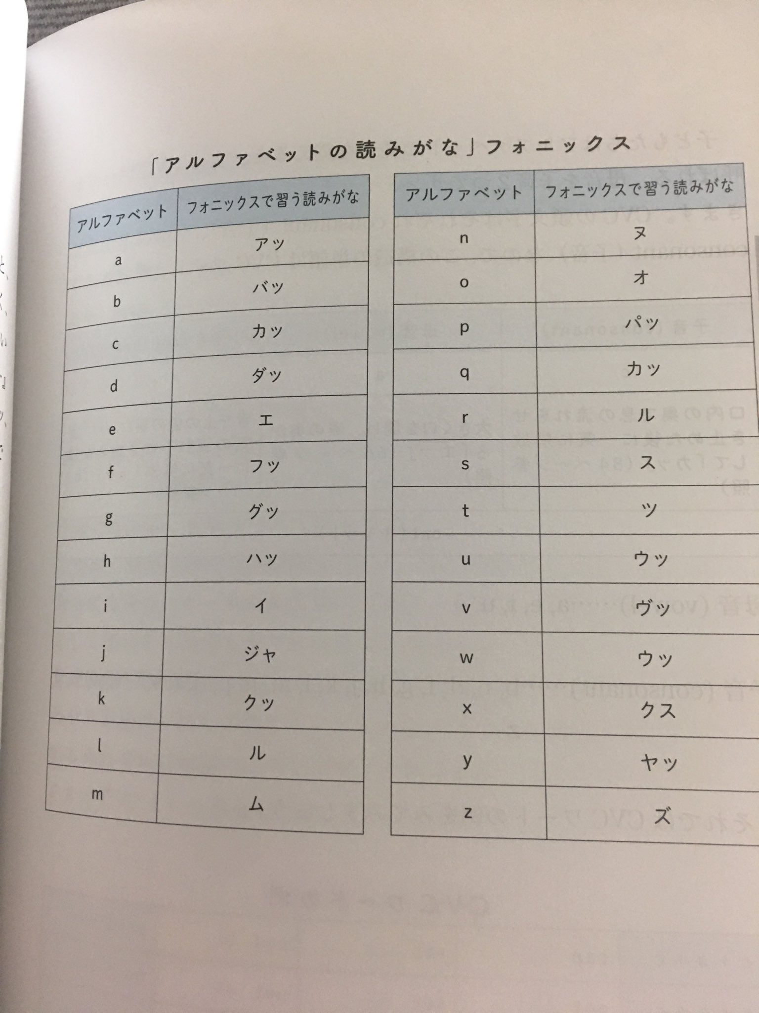 ヒーホーくん 英語でこれを教えないせいでどんだけ今まで無駄な時間を費やしてたのか T Co B6ihpbxoqf Twitter