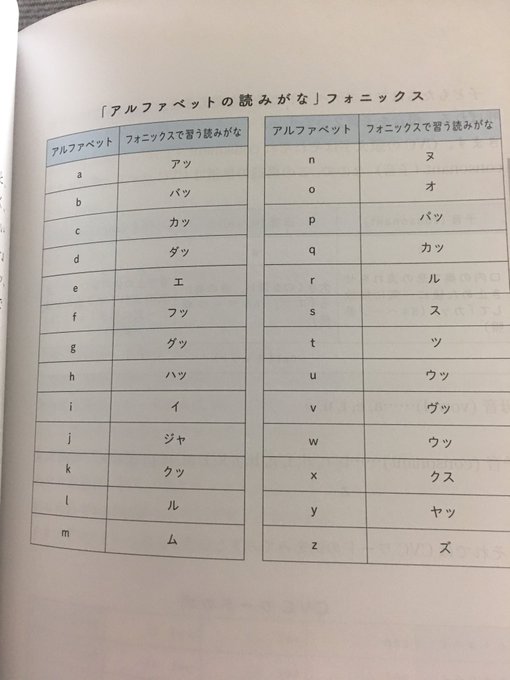 英語のアルファベットをアブクド読み フォニックス で学びなおす 日本の科学と技術
