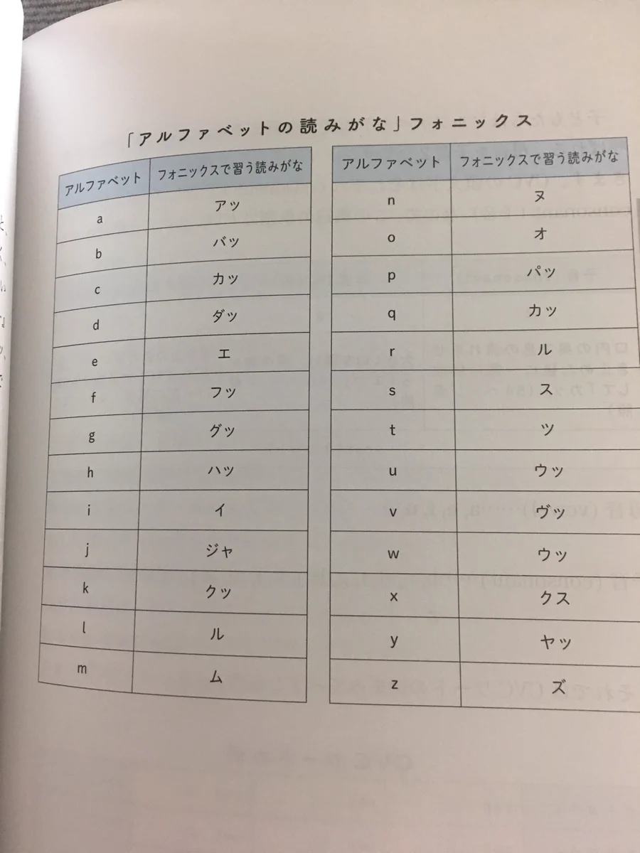 アメリカでは必ず習うアルファベットの読み方！学生時代に知りたかったｗｗｗ