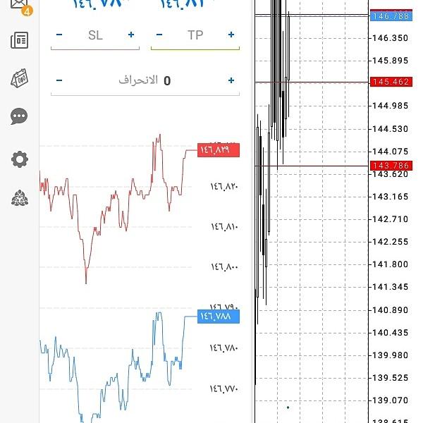 LouhOmar's tweet photo. GBPJPY) (147,135)+)(145,392)_-👇👈 https://t.co/lR0HbZoJ85