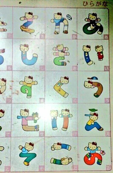 キティちゃんの50音表に笑いが止まらないwwwこれはマジで元気でるやつ！！