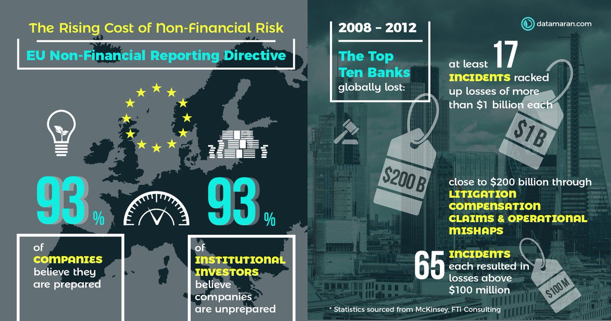 Hi4CSR's tweet photo. The EU NFR Directive is about to change. The EU Action Plan and the @TEG report this January were already discussing the update of the Non-Binding Guidelines (NBG) of the Directive. Read a new @SociSDG blog - https://t.co/Bz9EM5cVwn 
@EU_finance
#sustainablefinanceeu https://t.co/wtas5seIaJ