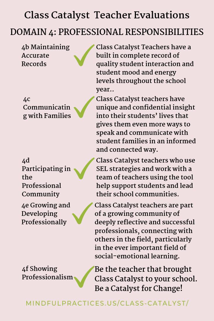 i_teach_because's tweet photo. Imagine looking forward to your #teacher evaluations! #teacherevaluations #teacherlife #education #teachertools #educationtechnology #sel https://t.co/zWm63ZC61t