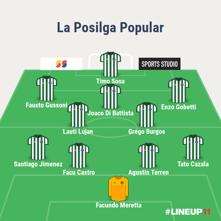 LPosilga's tweet photo. ¡Ganó La Posilga!

Fue por 2 a 1 🆚 Colón
Los goles fueron de @facundocastro15 (de penal) y @Fausto_Gussoni_ 
Así formó el equipo: https://t.co/tvQkbXSFBZ