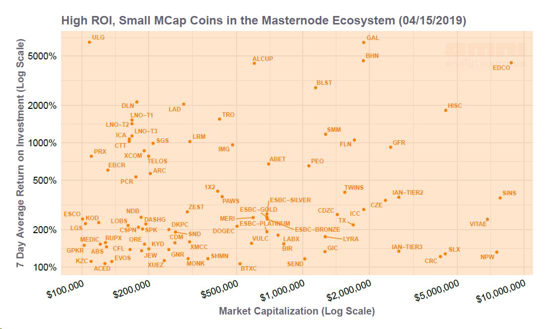 Omni Analytics Group (w/ Omniacs.DAO) tweet media