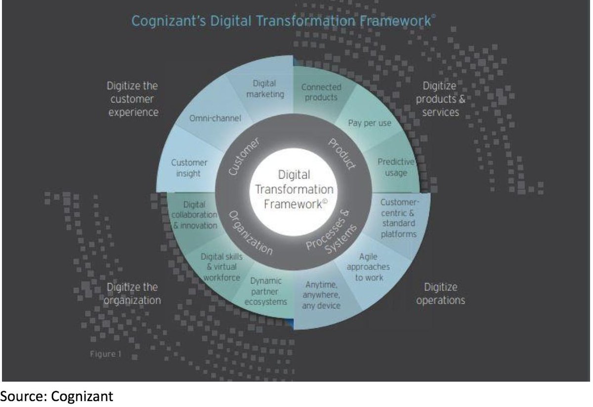 The future leader’s role in digital transformation.

One crucial element to success is to be clear about the reason for change. Your employees need to understand where the organisation is going, why change is happening and why it’s important. 

ow.ly/BvxW30oqG8D