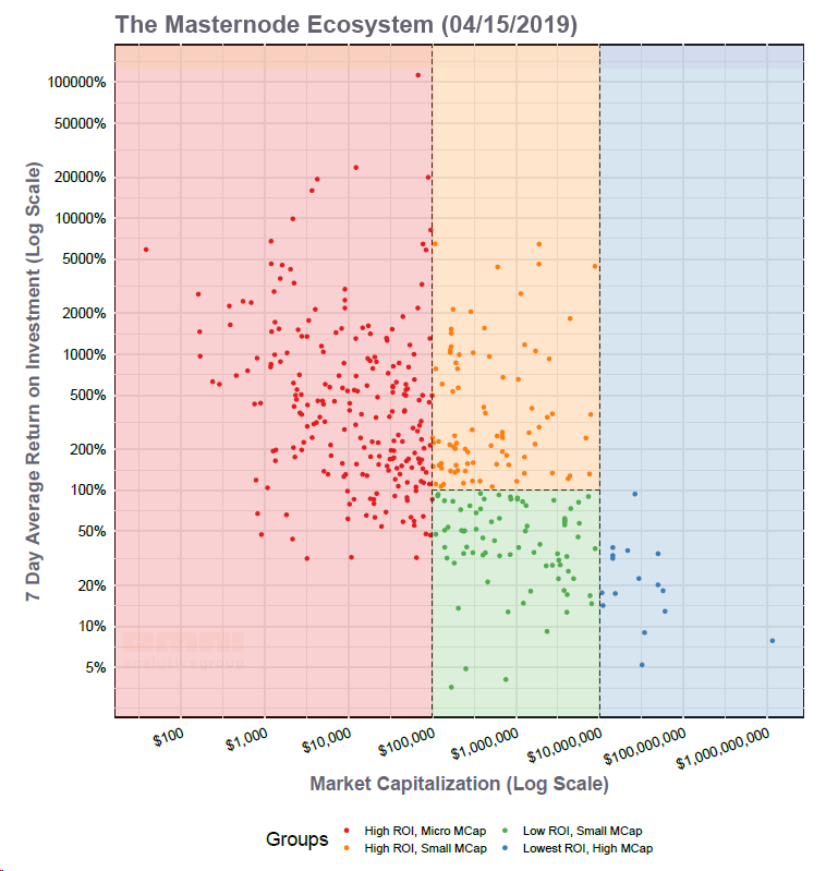 Omni Analytics Group (w/ Omniacs.DAO) tweet media