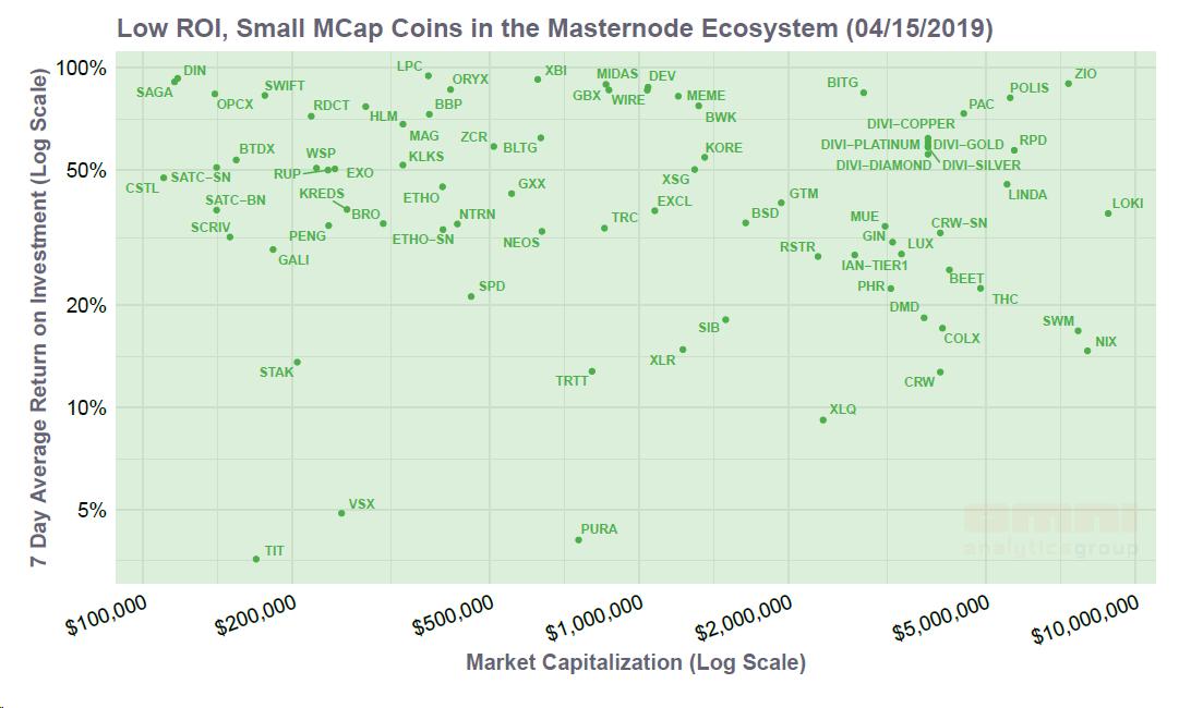 Omni Analytics Group (w/ Omniacs.DAO) tweet media