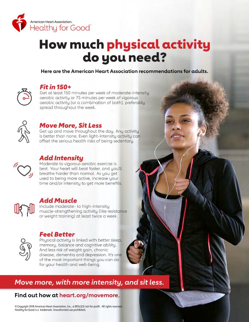 How much physical activity do you need? Here are the American Heart Association recommendations for adults. spr.ly/6010EZaYg