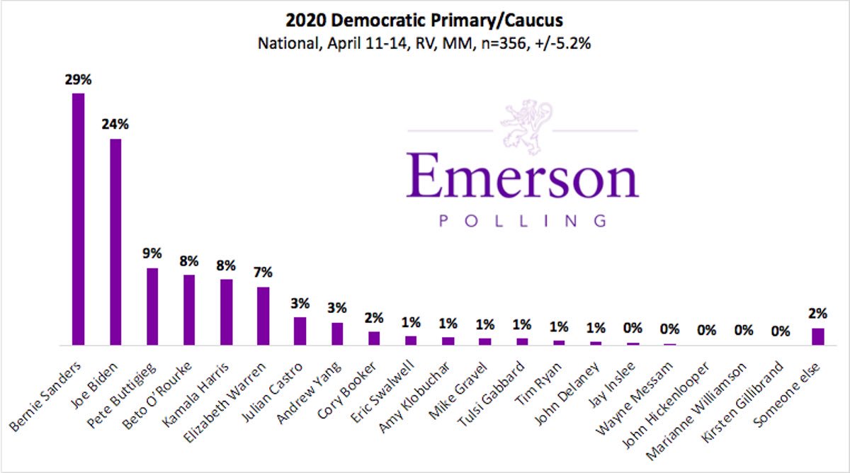TheDynamobros's tweet photo. @MikeGravel it's possible you'll make the debates with the polling rule. https://t.co/MxtiZffb7e