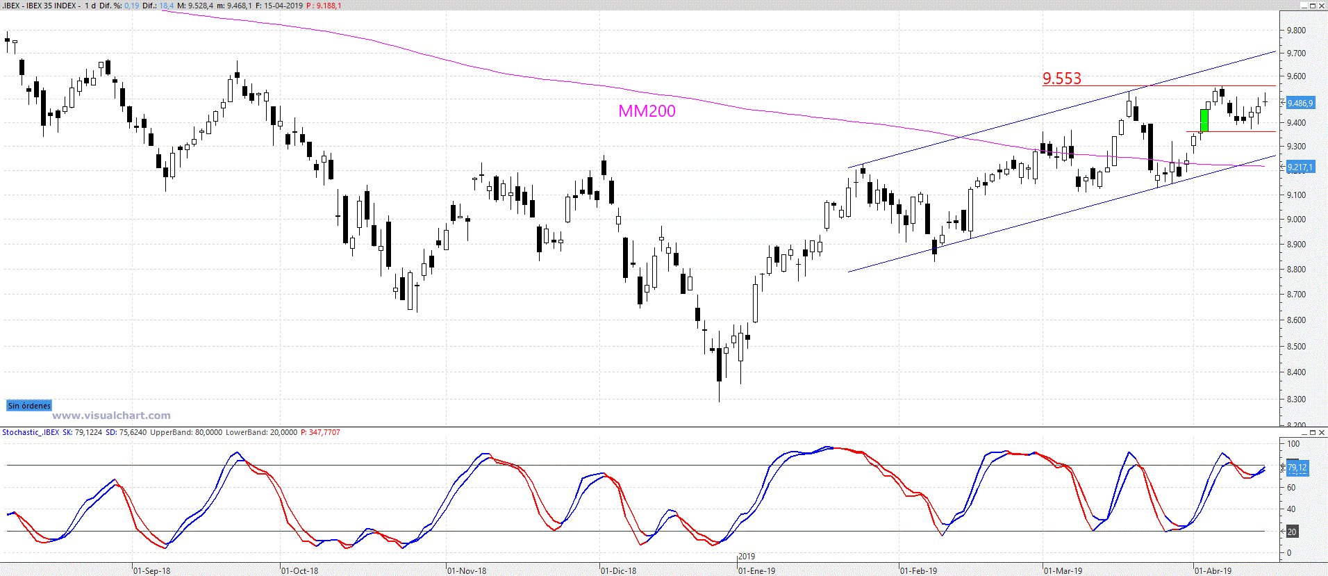 GRAFICOS IBEX - Página 14 D4MyGBTWAAAscYx