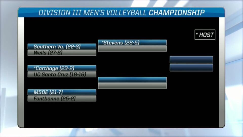 The road to the finals is set. Here we go